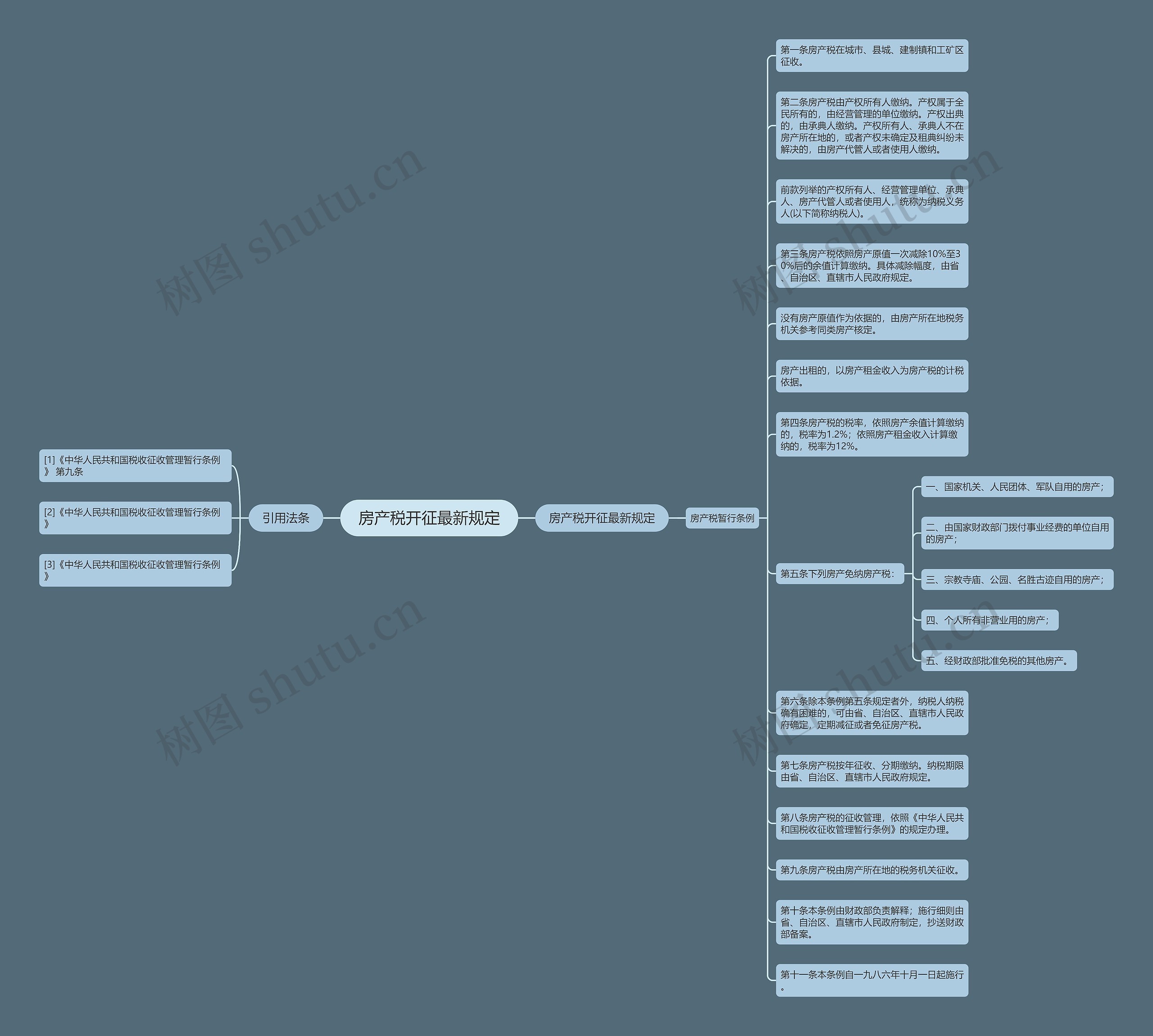 房产税开征最新规定 房产税开征最新规定