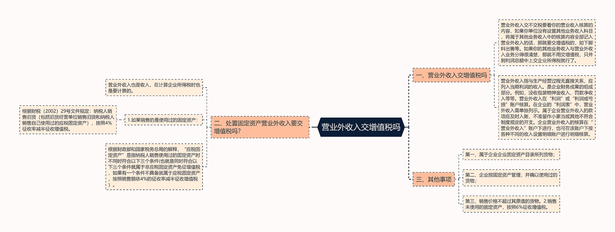 营业外收入交增值税吗思维导图