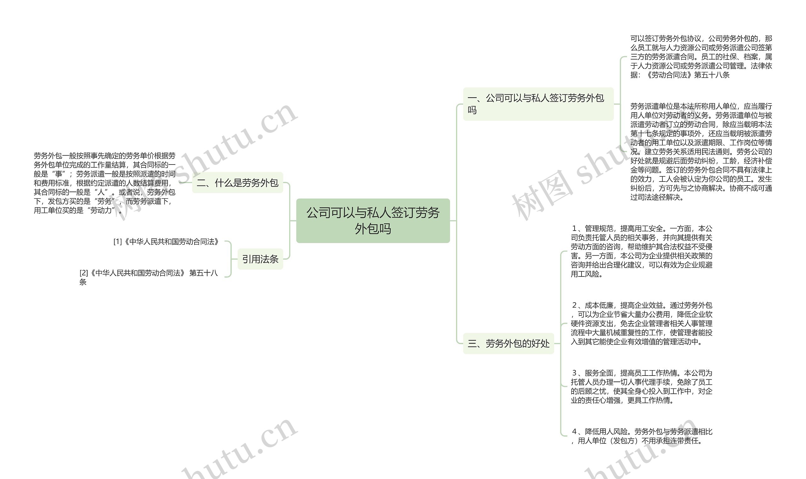 公司可以与私人签订劳务外包吗思维导图