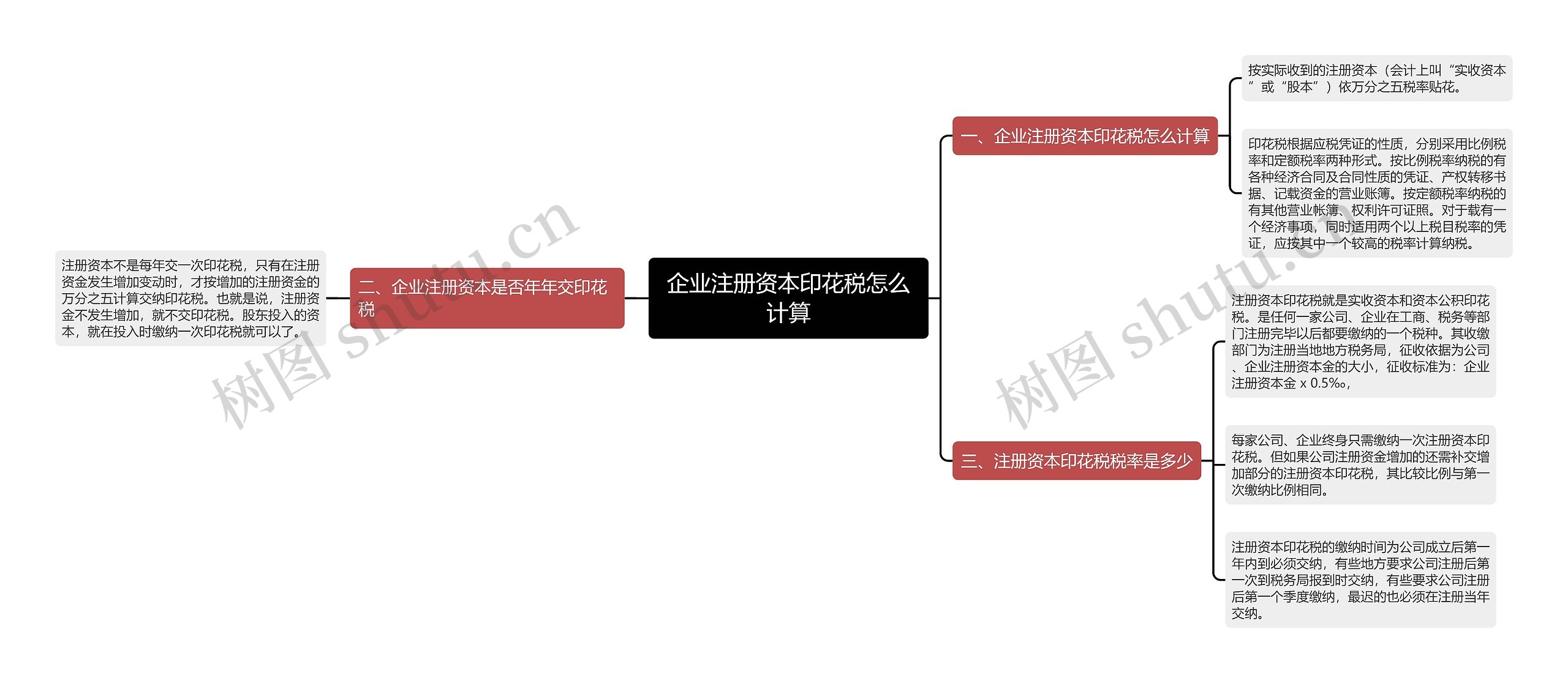 企业注册资本印花税怎么计算