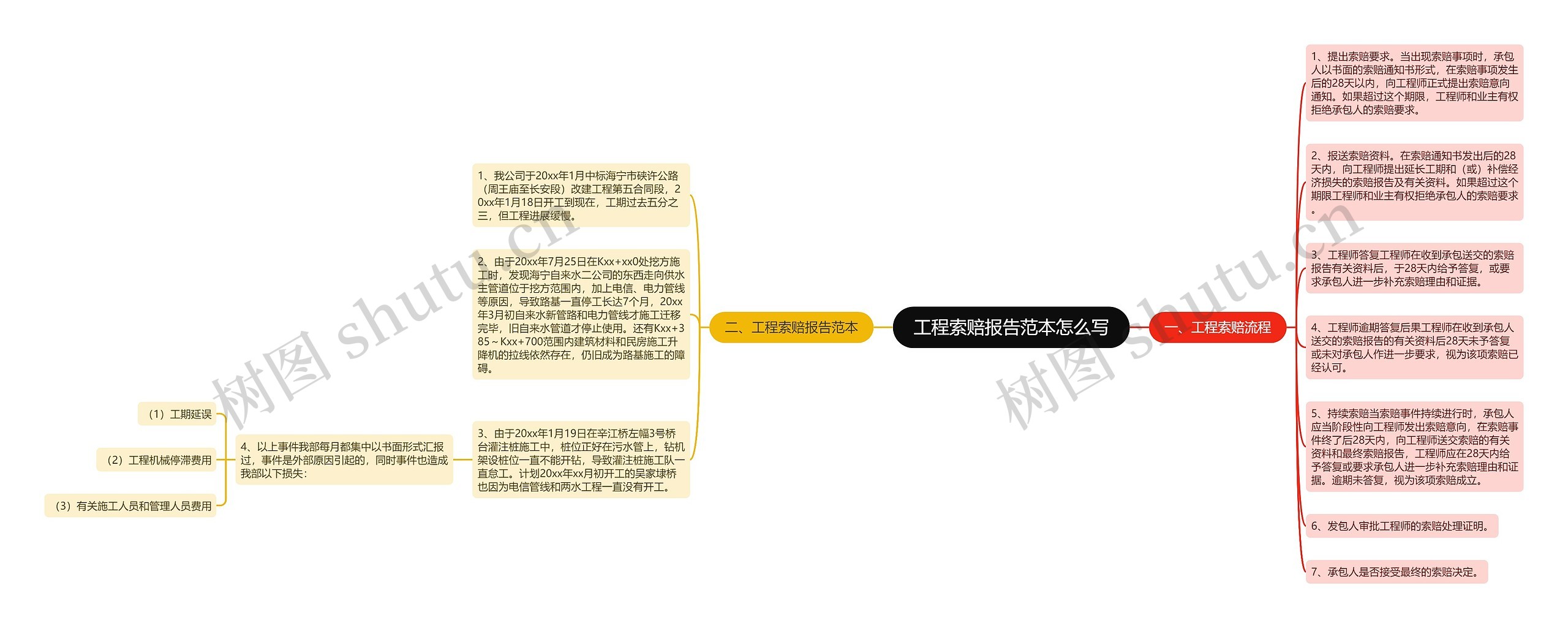 工程索赔报告范本怎么写 工程索赔报告范本怎么写