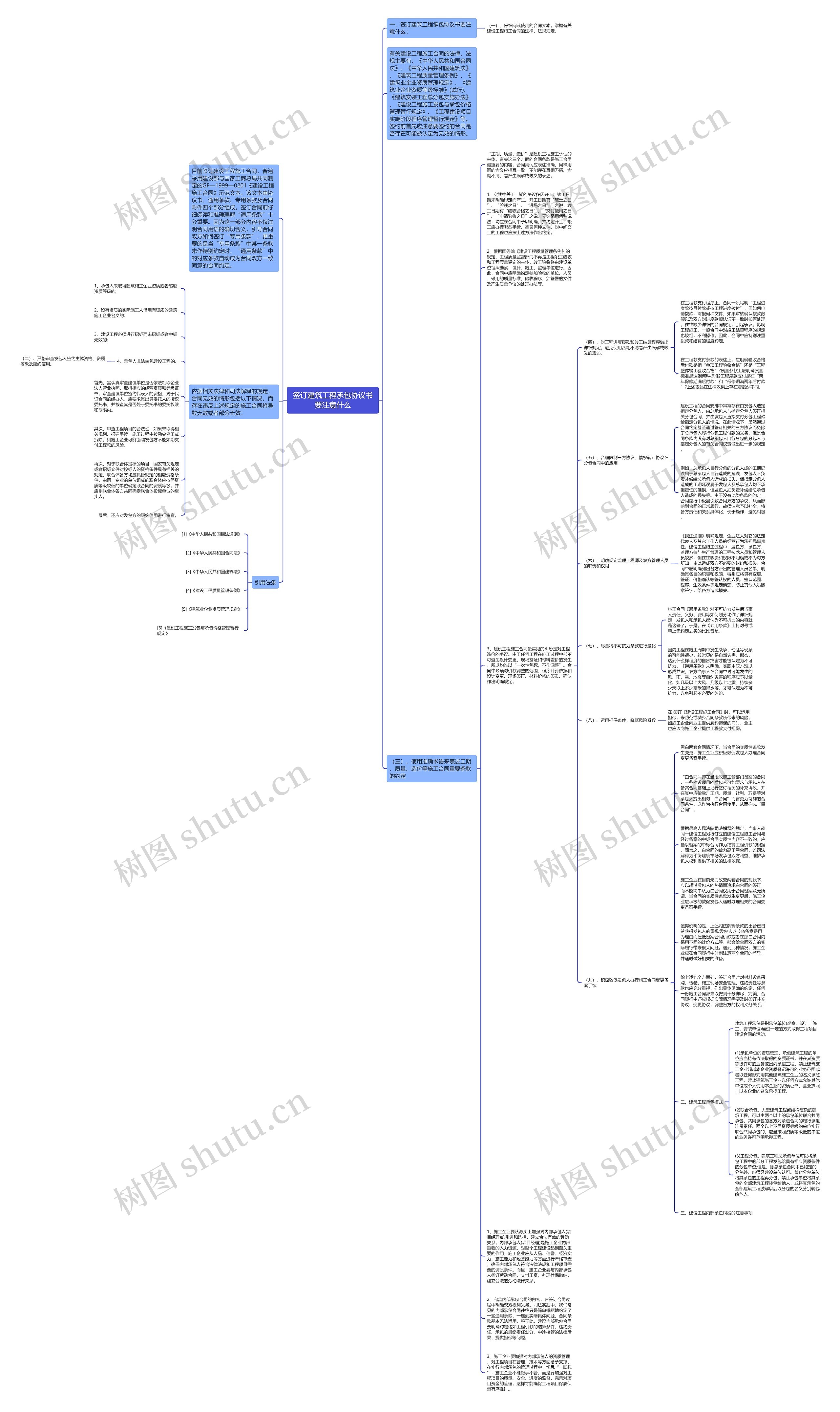 签订建筑工程承包协议书要注意什么思维导图