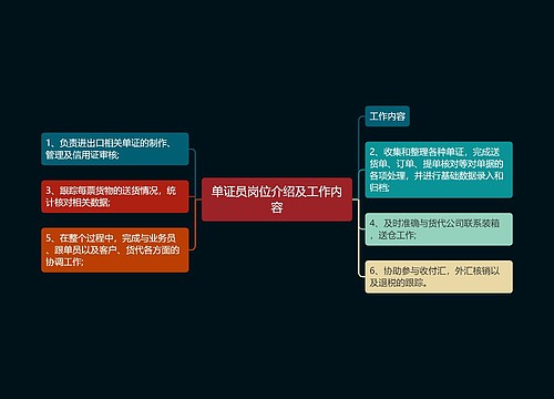 单证员岗位介绍及工作内容