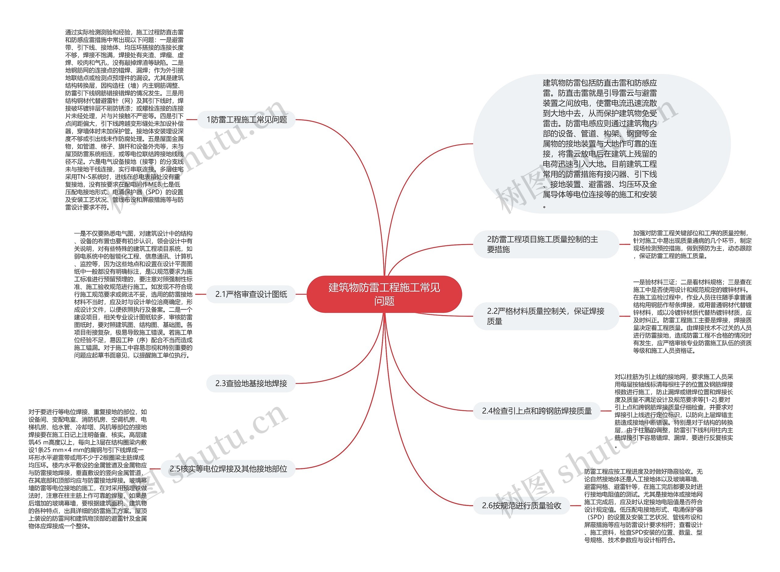 建筑物防雷工程施工常见问题思维导图