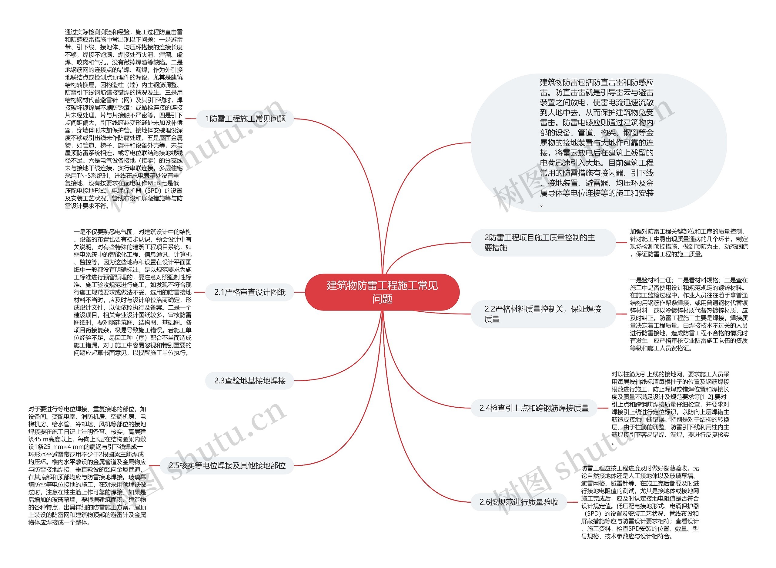 建筑物防雷工程施工常见问题 建筑物防雷工程施工常见问题