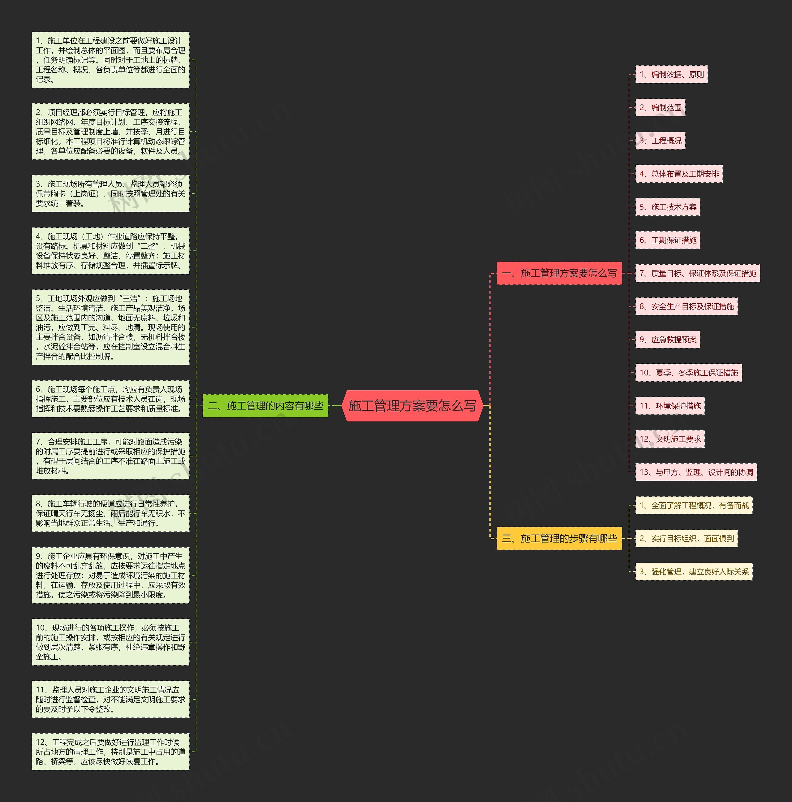 施工管理方案要怎么写思维导图