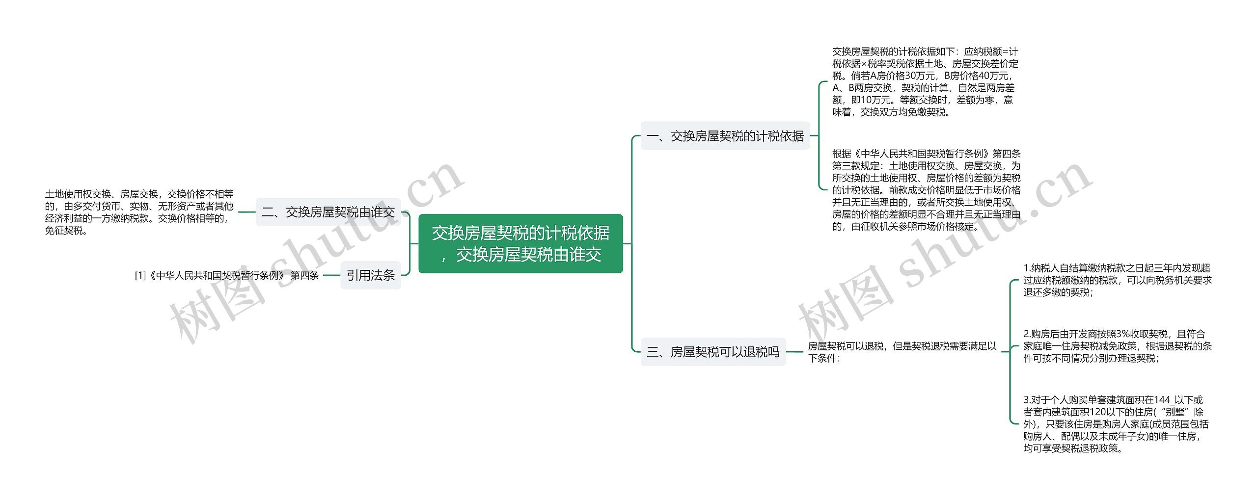 交换房屋契税的计税依据，交换房屋契税由谁交思维导图