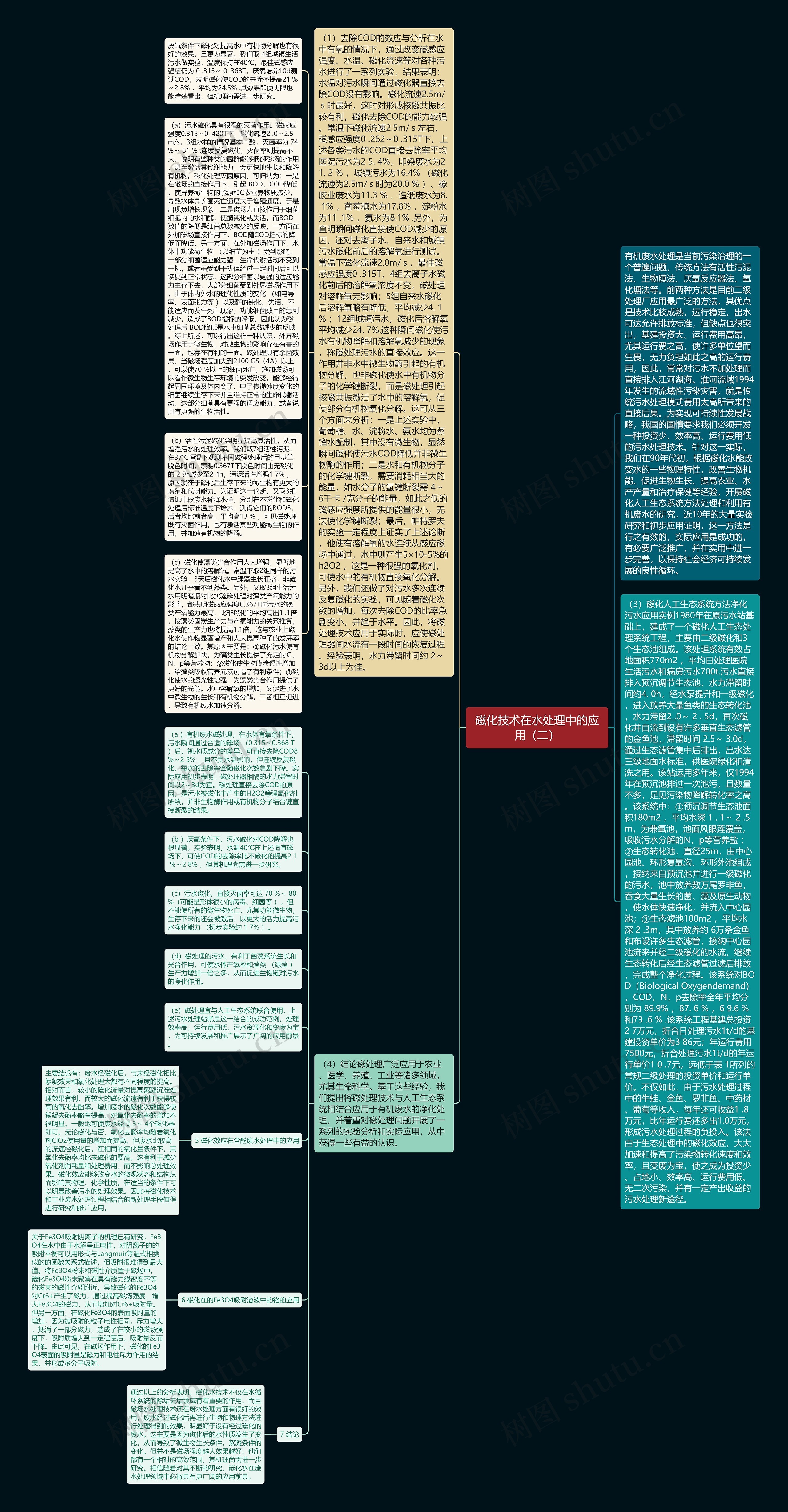 磁化技术在水处理中的应用（二）思维导图