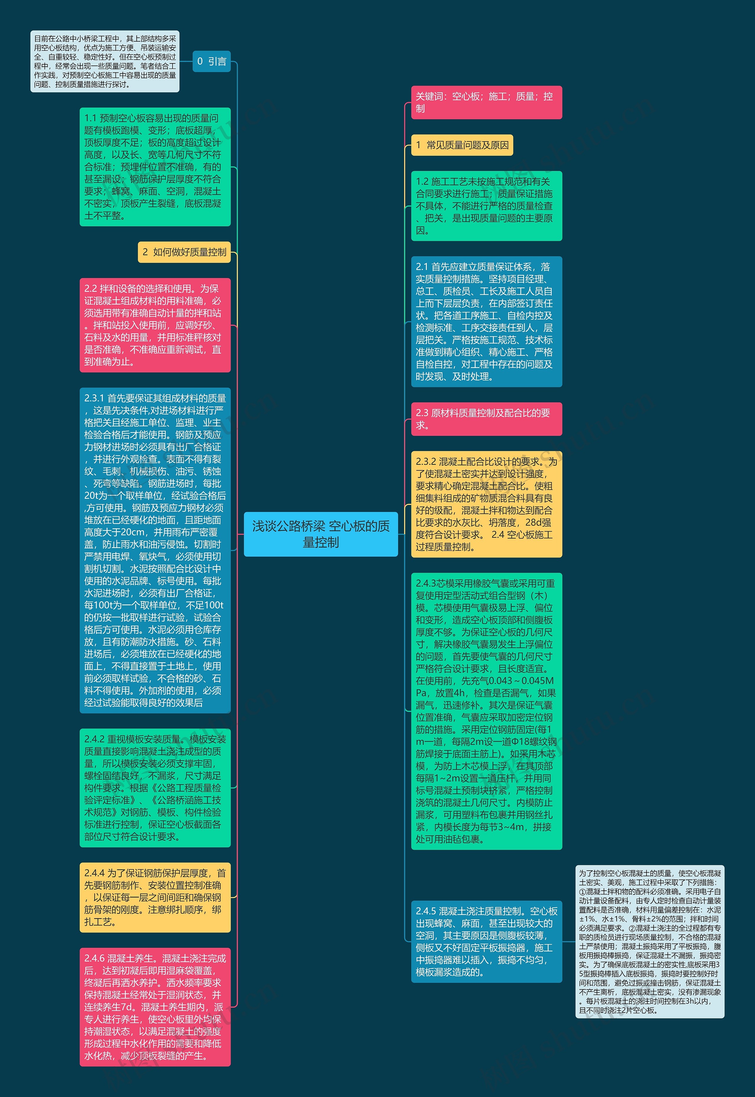 浅谈公路桥梁 空心板的质量控制思维导图