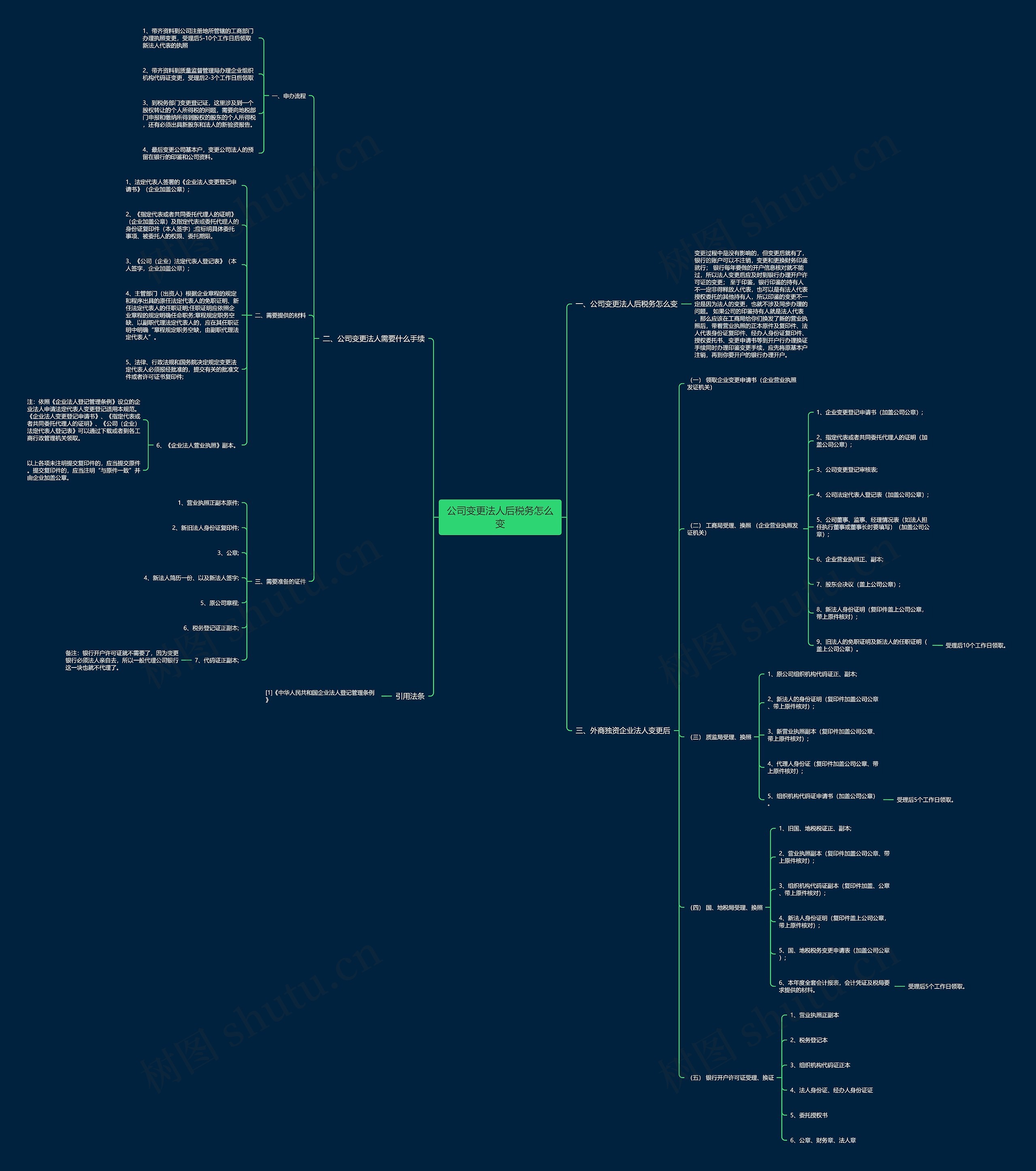 公司变更法人后税务怎么变思维导图
