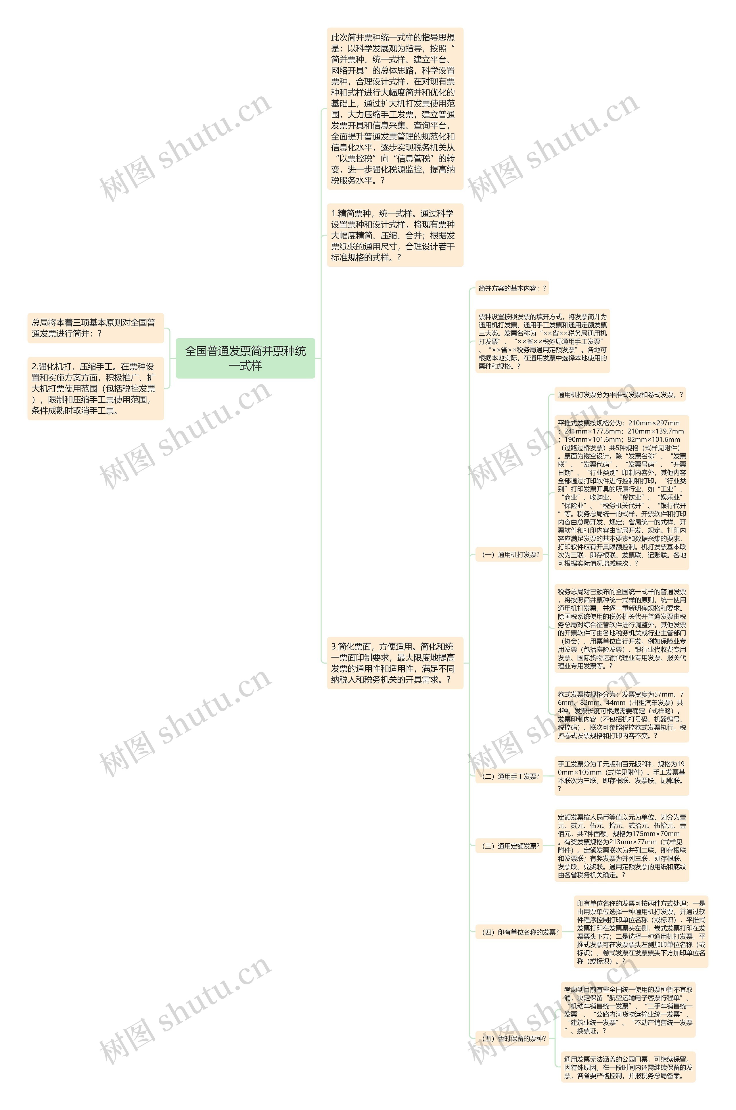 全国普通发票简并票种统一式样思维导图