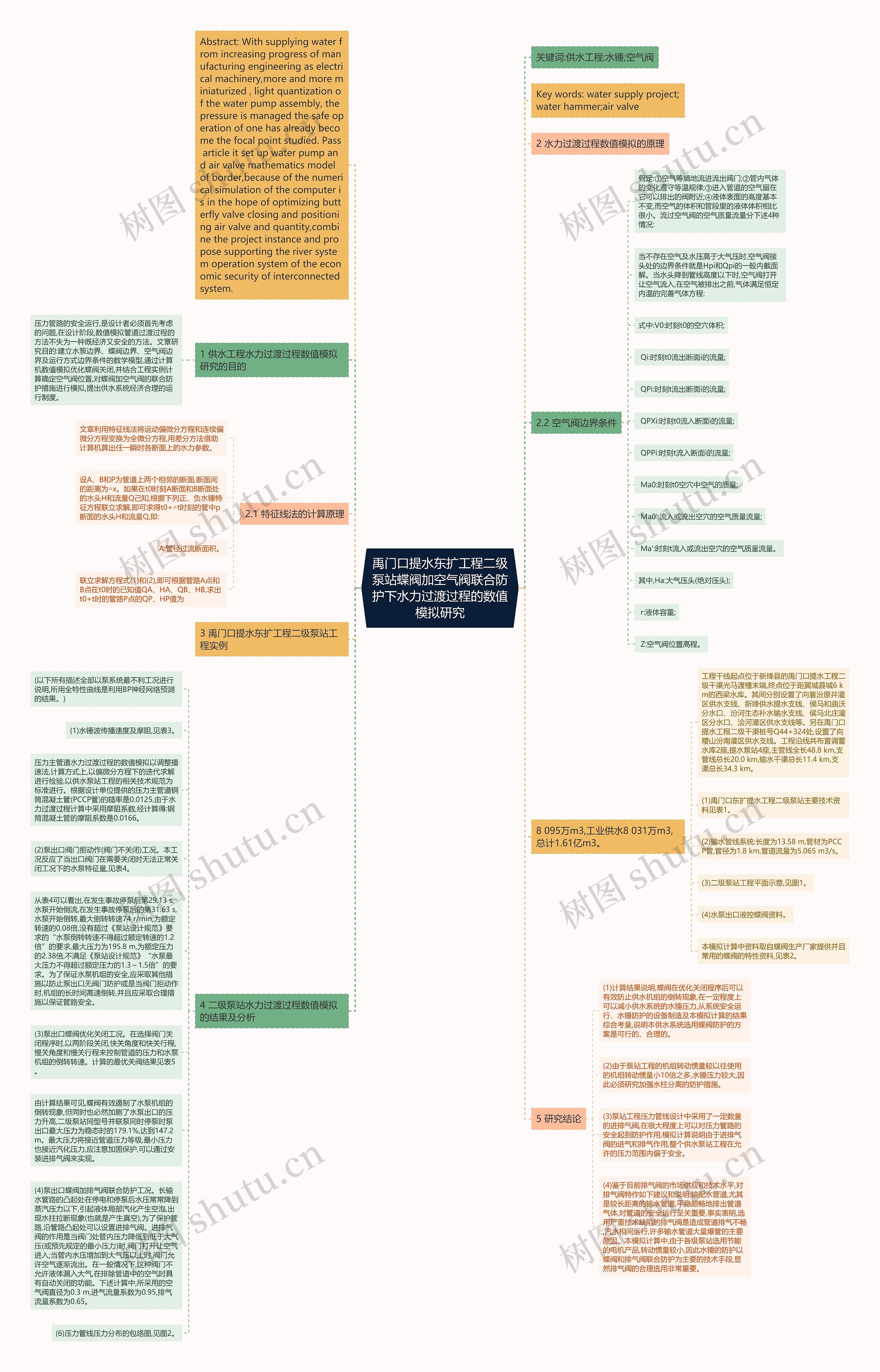 禹门口提水东扩工程二级泵站蝶阀加空气阀联合防护下水力过渡过程的数值模拟研究