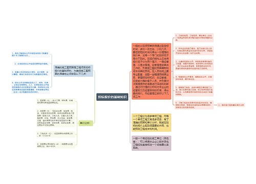 投标报价的基础知识