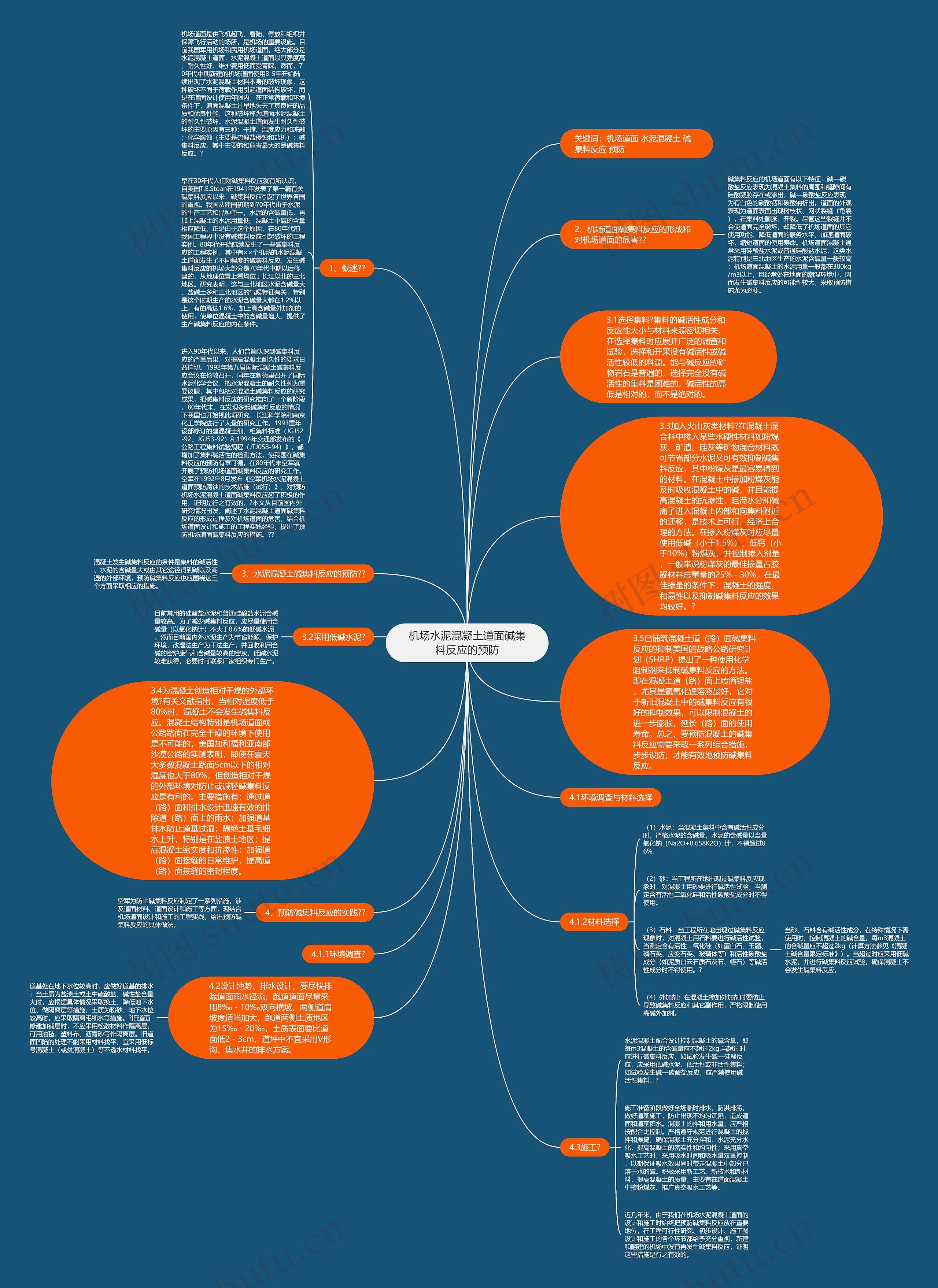机场水泥混凝土道面碱集料反应的预防思维导图
