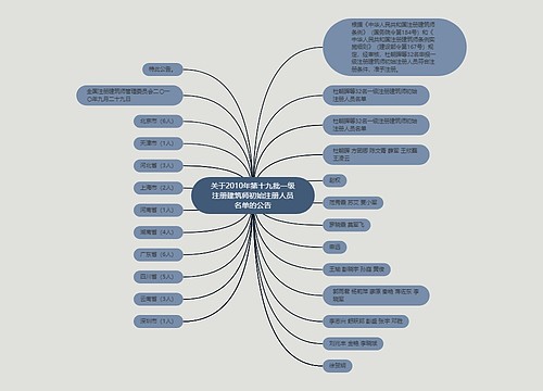 关于2010年第十九批一级注册建筑师初始注册人员名单的公告