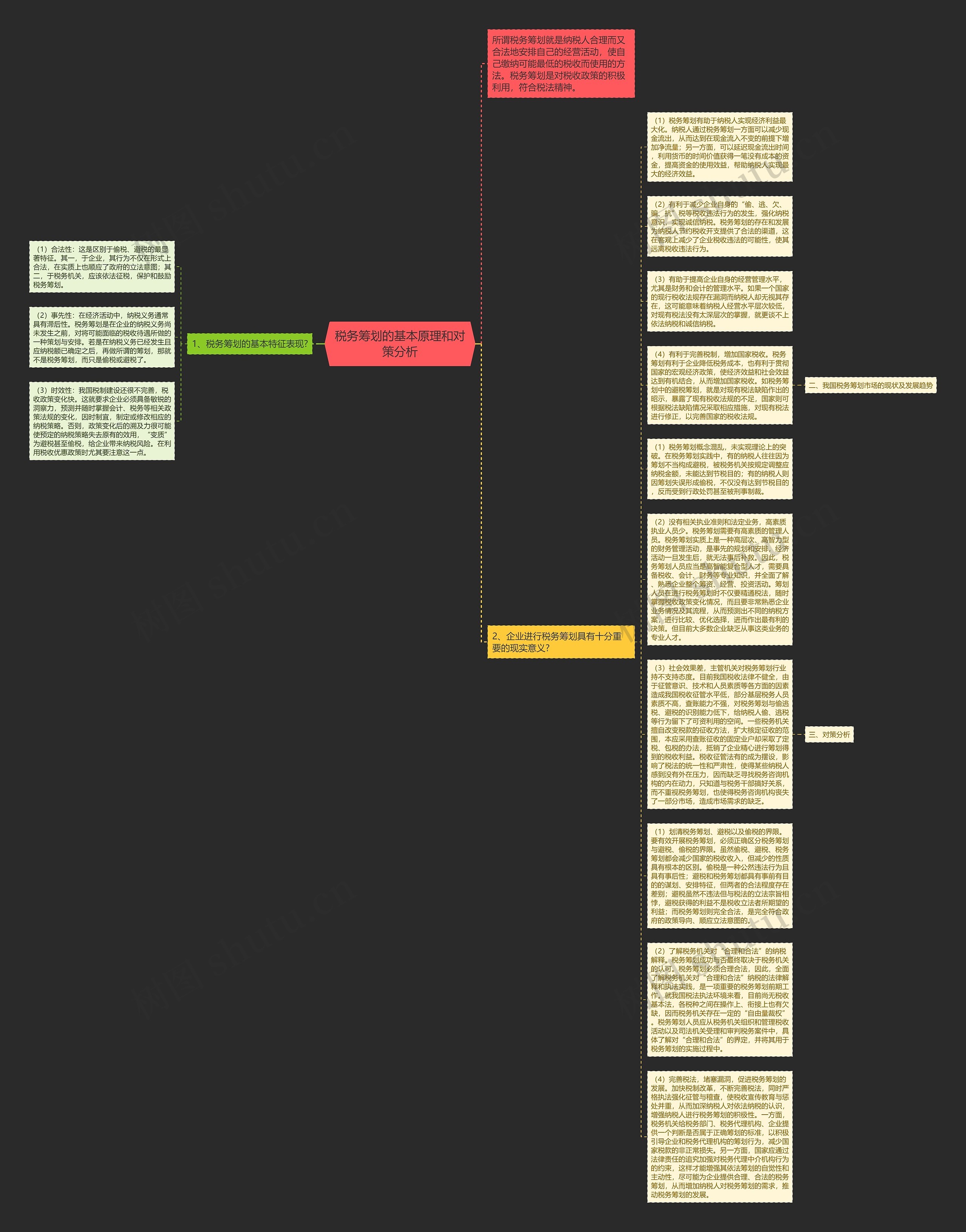 税务筹划的基本原理和对策分析思维导图