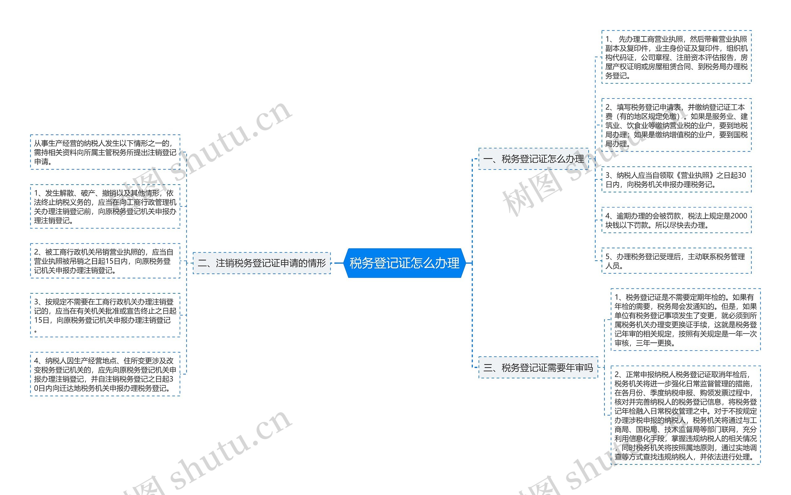 税务登记证怎么办理思维导图