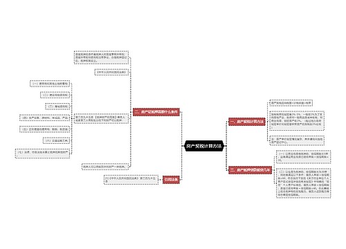 房产契税计算方法