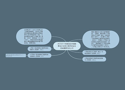关于2011年第四批申请勘察设计注册工程师初始注册审查意见的公示
