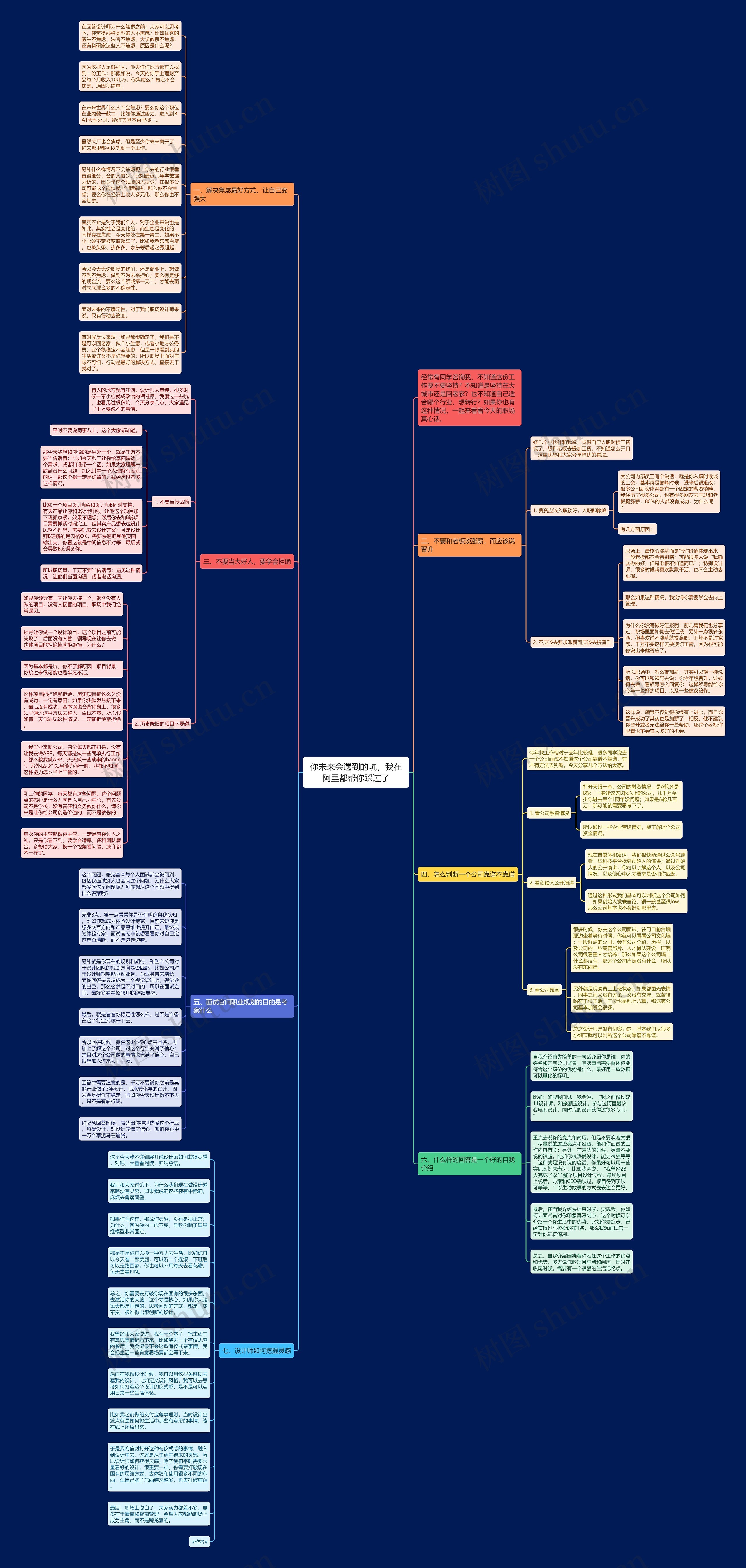 你未来会遇到的坑，我在阿里都帮你踩过了思维导图