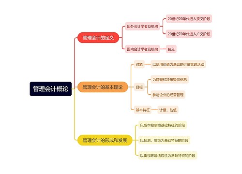 管理会计概论