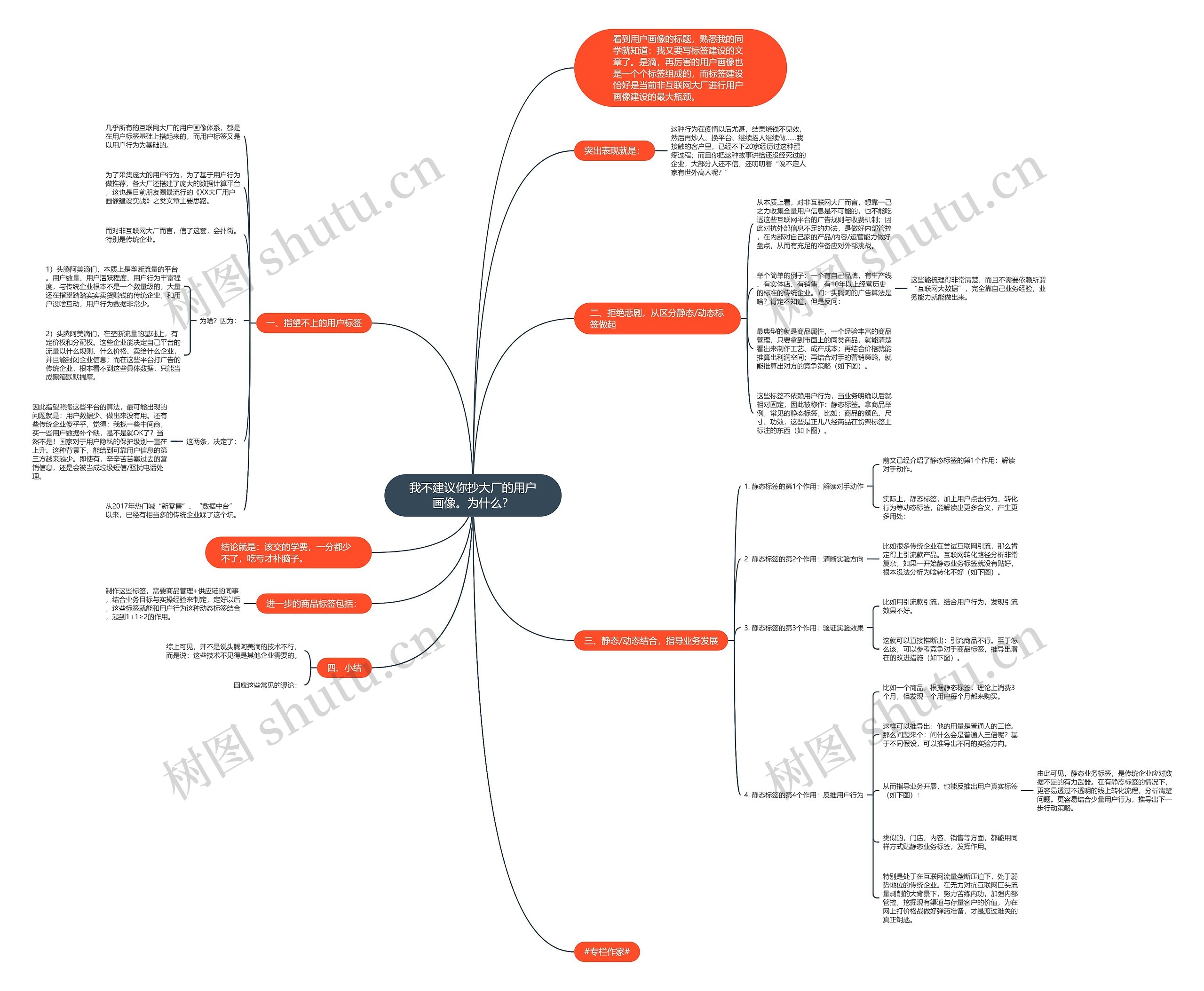 我不建议你抄大厂的用户画像。为什么？思维导图