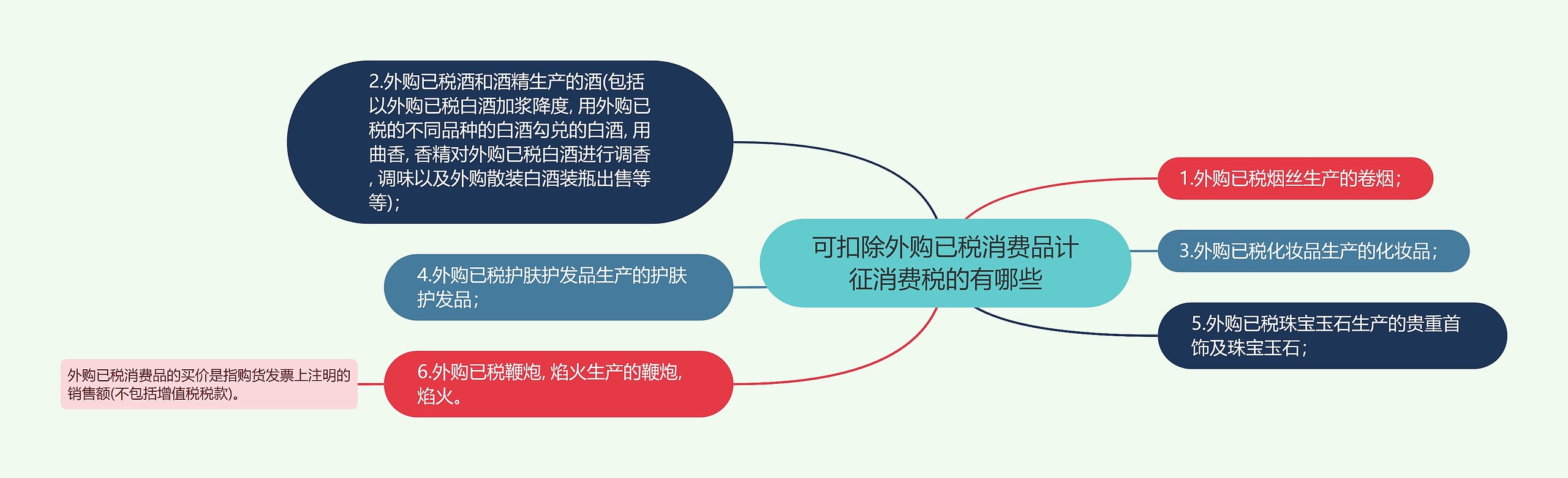 可扣除外购已税消费品计征消费税的有哪些