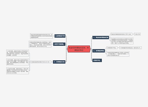 税金和所得税的区别，所得税的特征