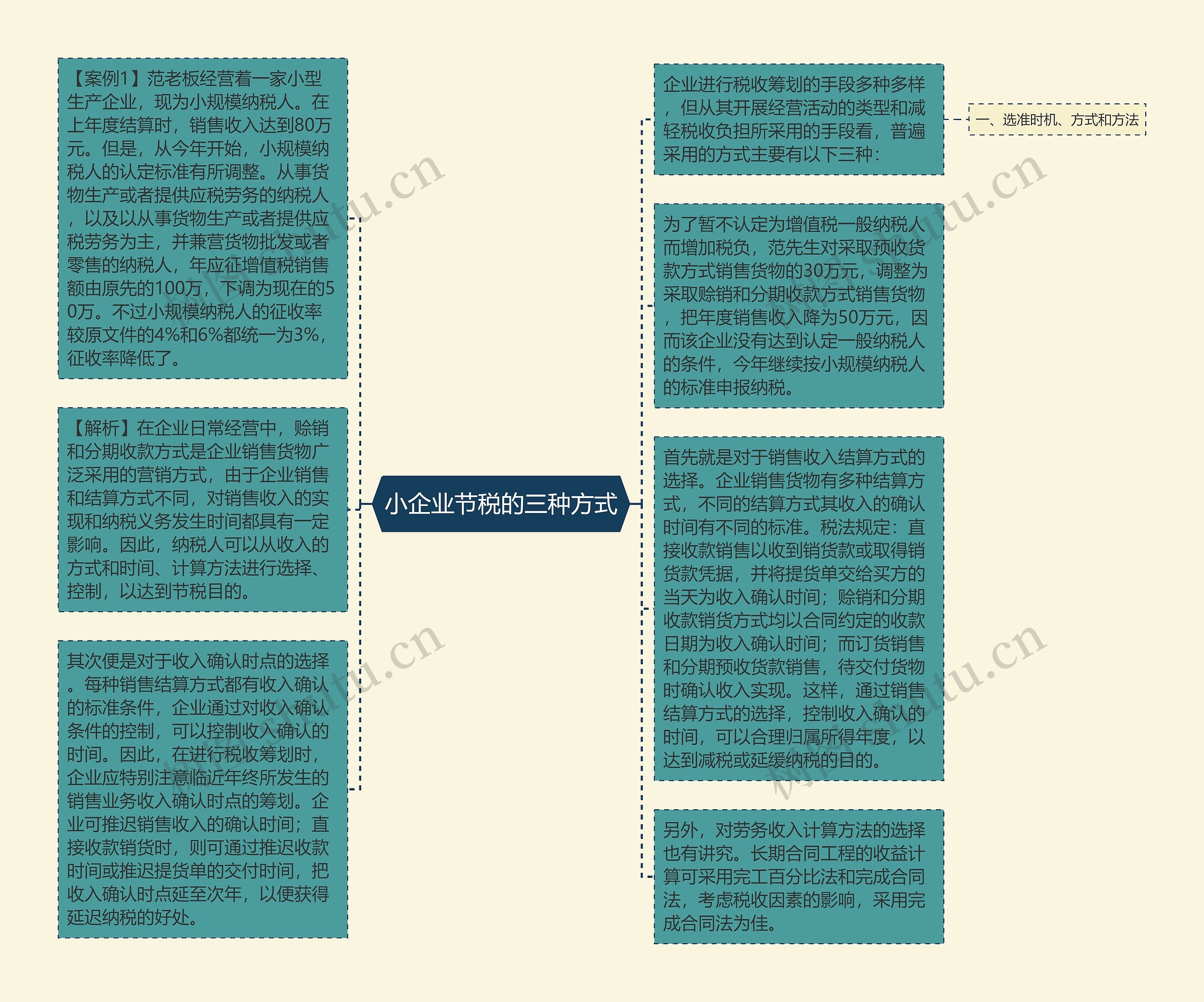 小企业节税的三种方式思维导图