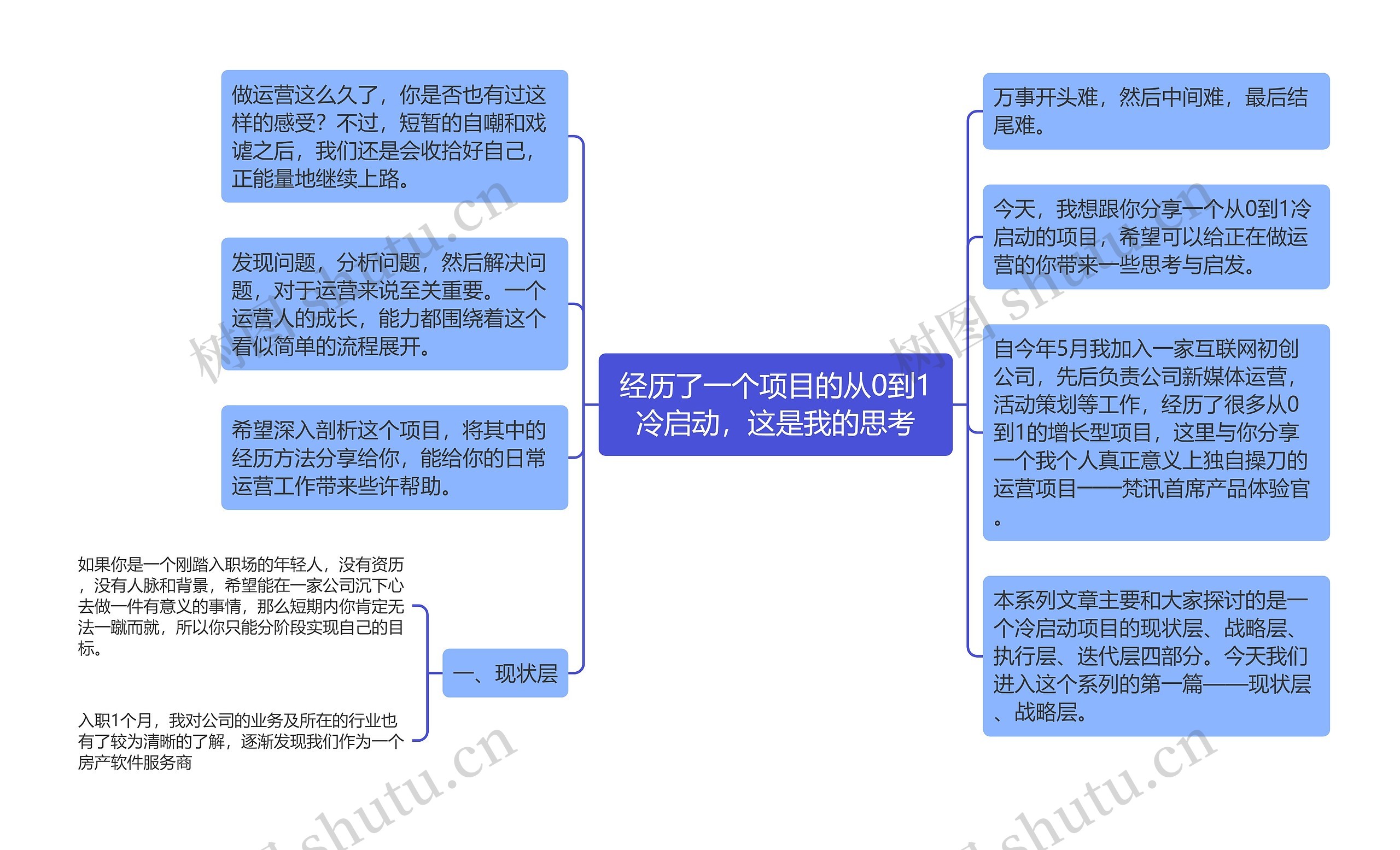 经历了一个项目的从0到1冷启动，这是我的思考