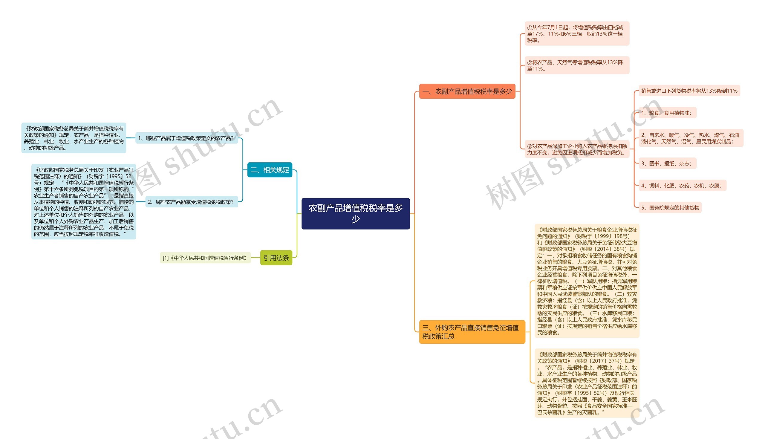 农副产品增值税税率是多少思维导图