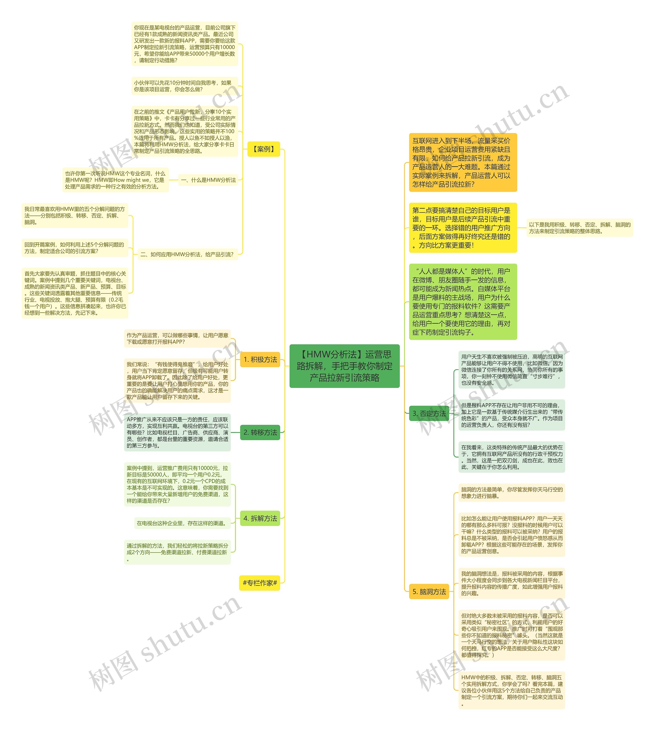 【HMW分析法】运营思路拆解，手把手教你制定产品拉新引流策略思维导图