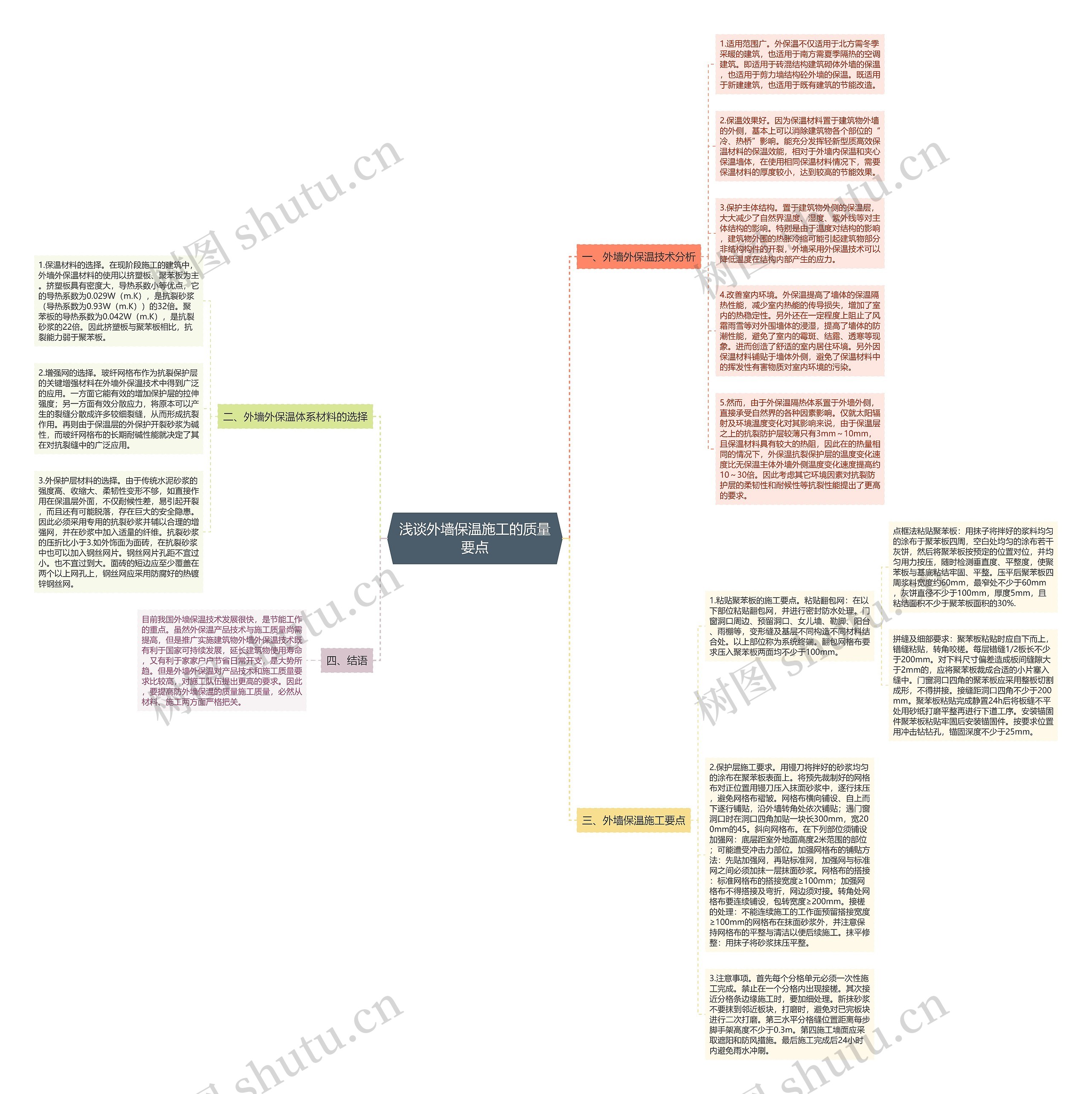 浅谈外墙保温施工的质量要点思维导图