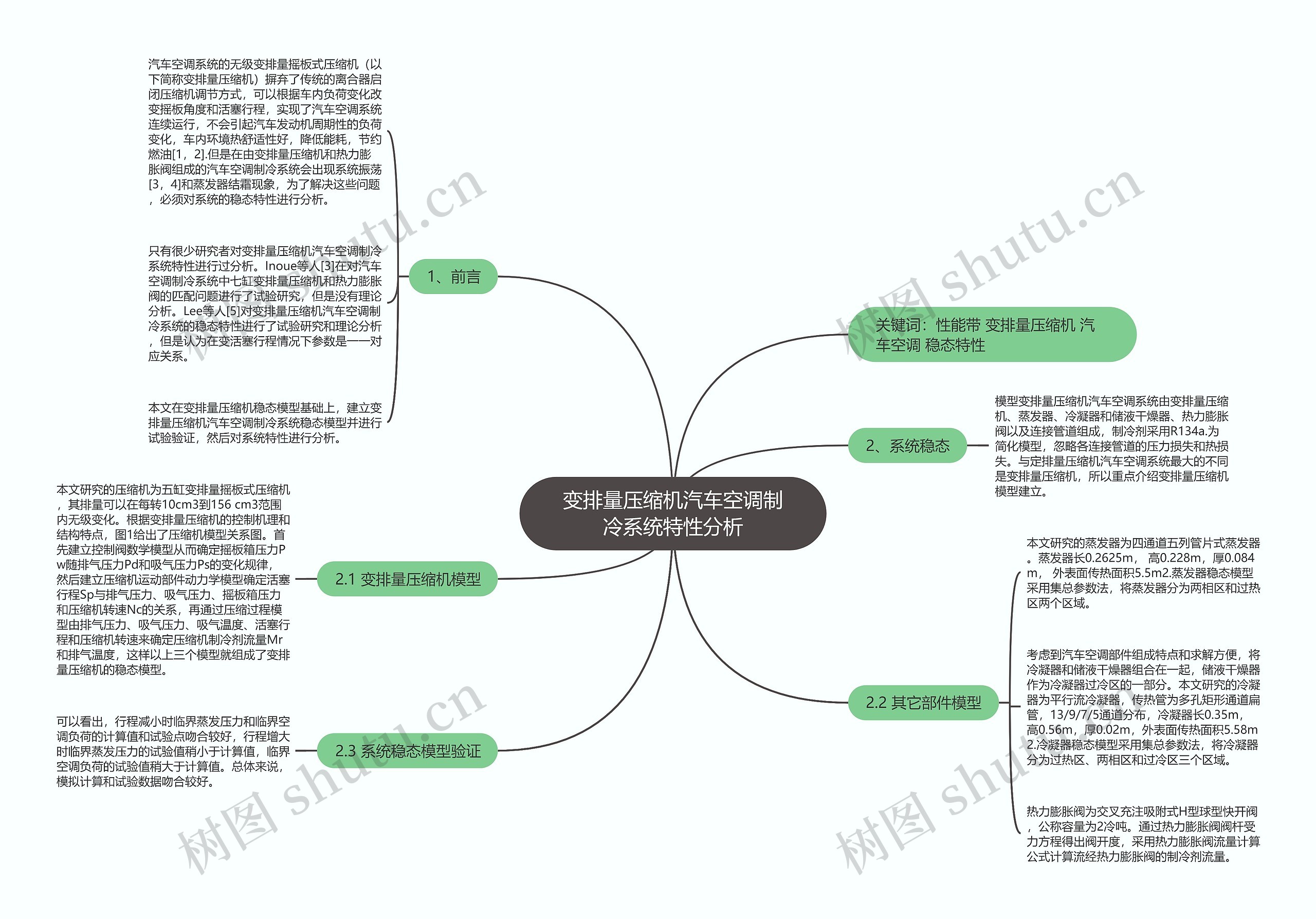 变排量压缩机汽车空调制冷系统特性分析思维导图