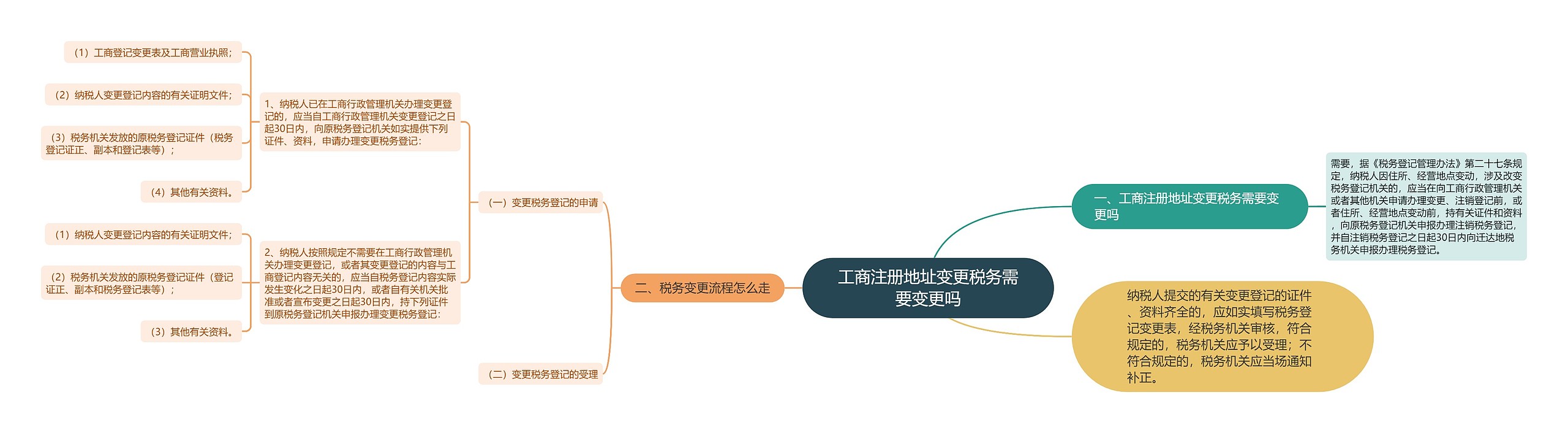 工商注册地址变更税务需要变更吗