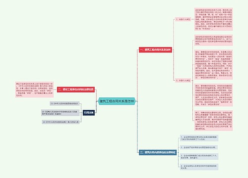 建筑工程合同关系是怎样