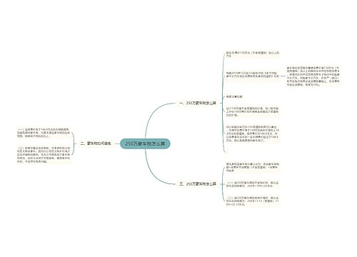250万豪车税怎么算
