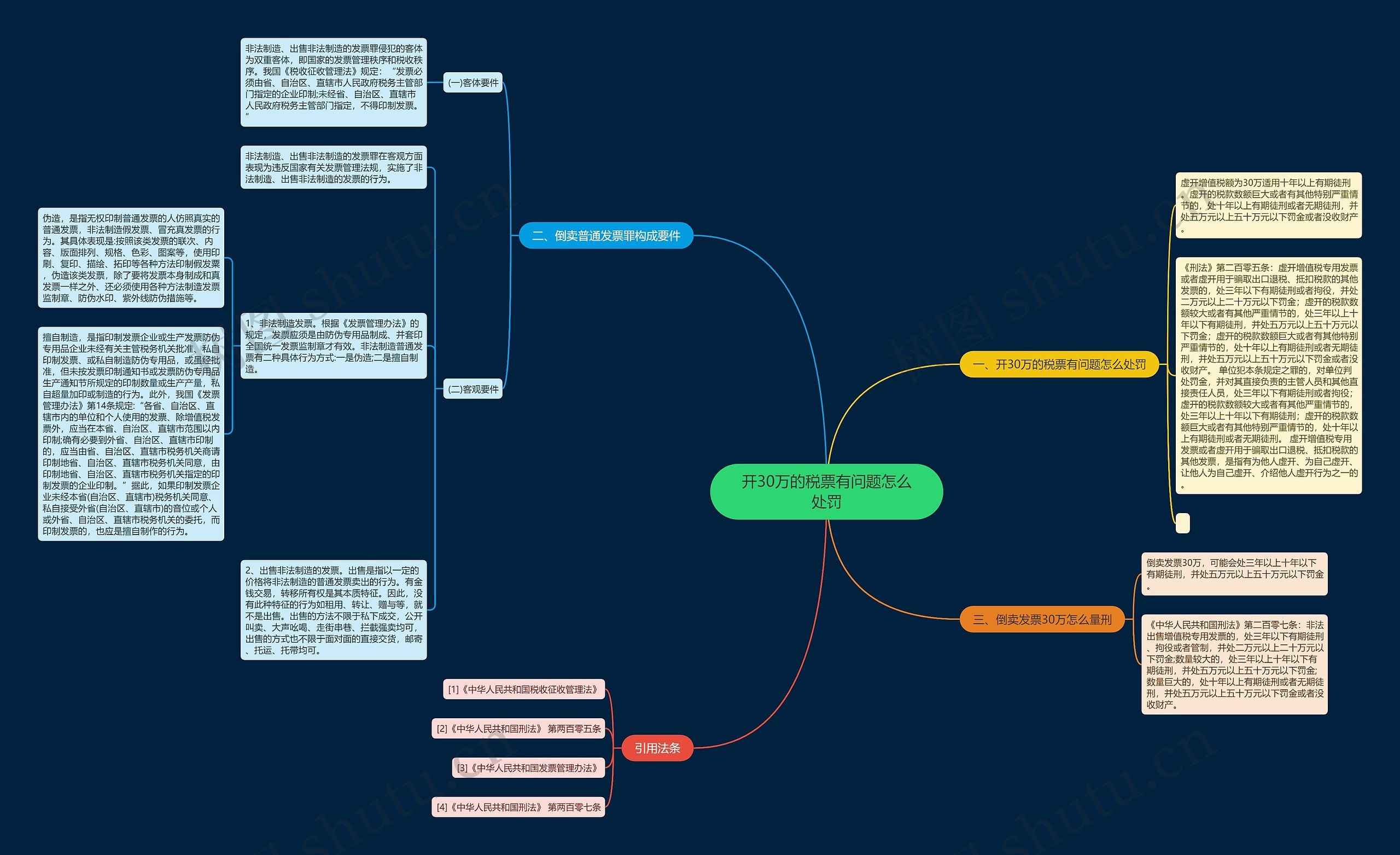 开30万的税票有问题怎么处罚 开30万的税票有问题怎么处罚