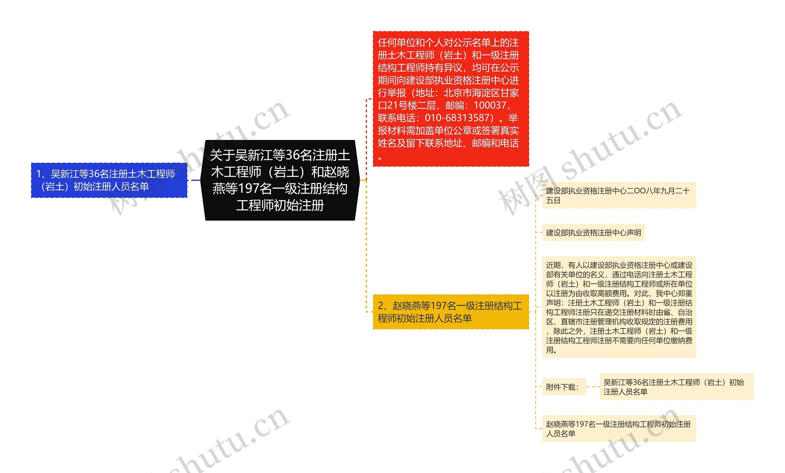 关于吴新江等36名注册土木工程师（岩土）和赵晓燕等197名一级注册结构工程师初始注册