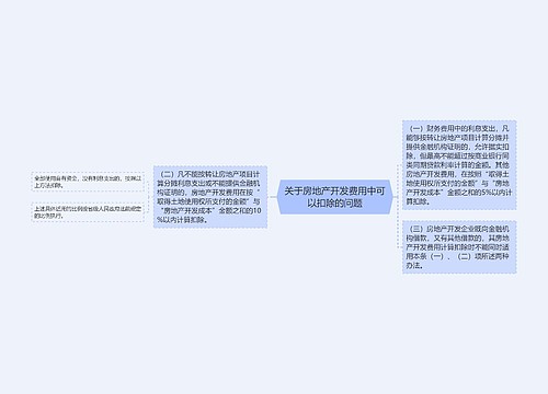 关于房地产开发费用中可以扣除的问题