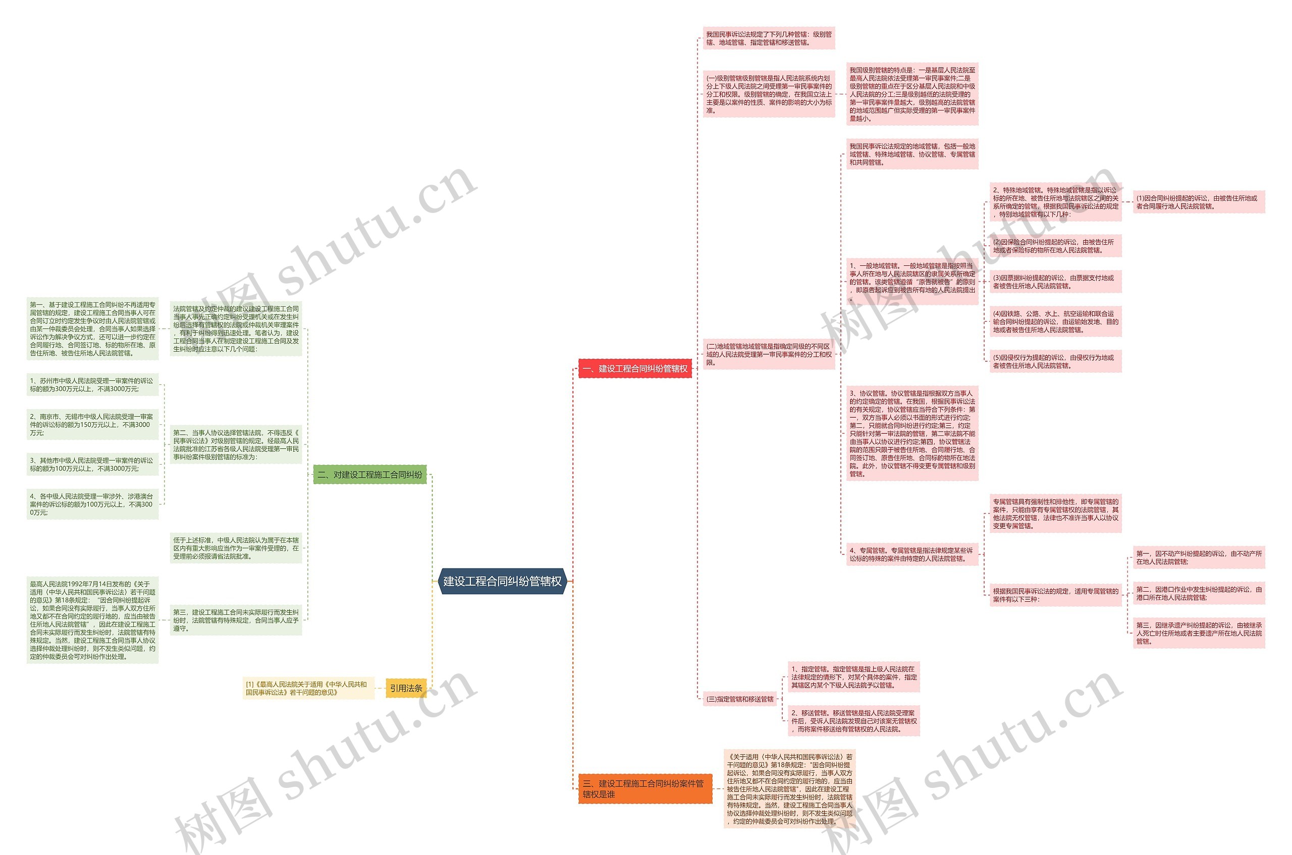 建设工程合同纠纷管辖权 建设工程合同纠纷管辖权