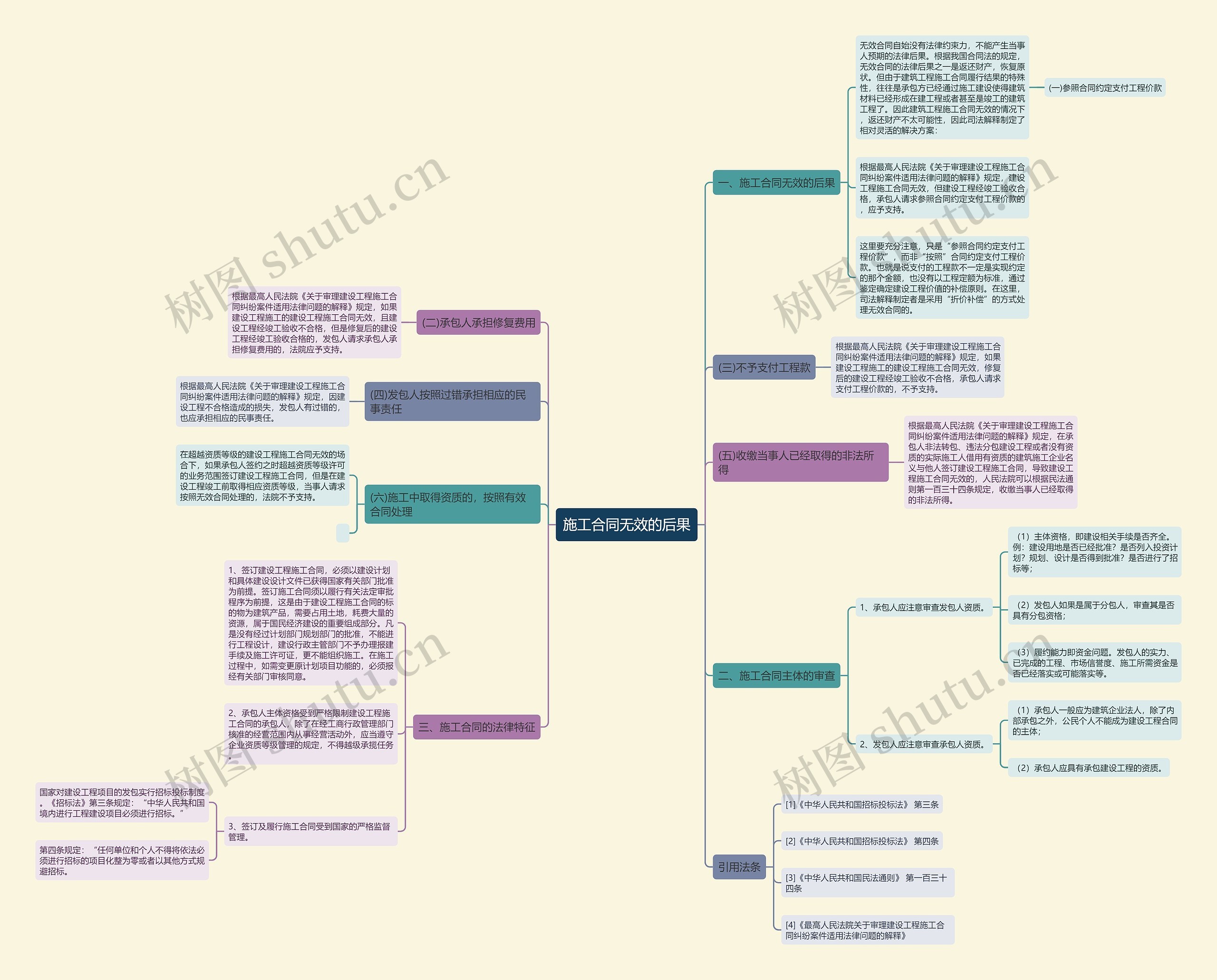 施工合同无效的后果 施工合同无效的后果