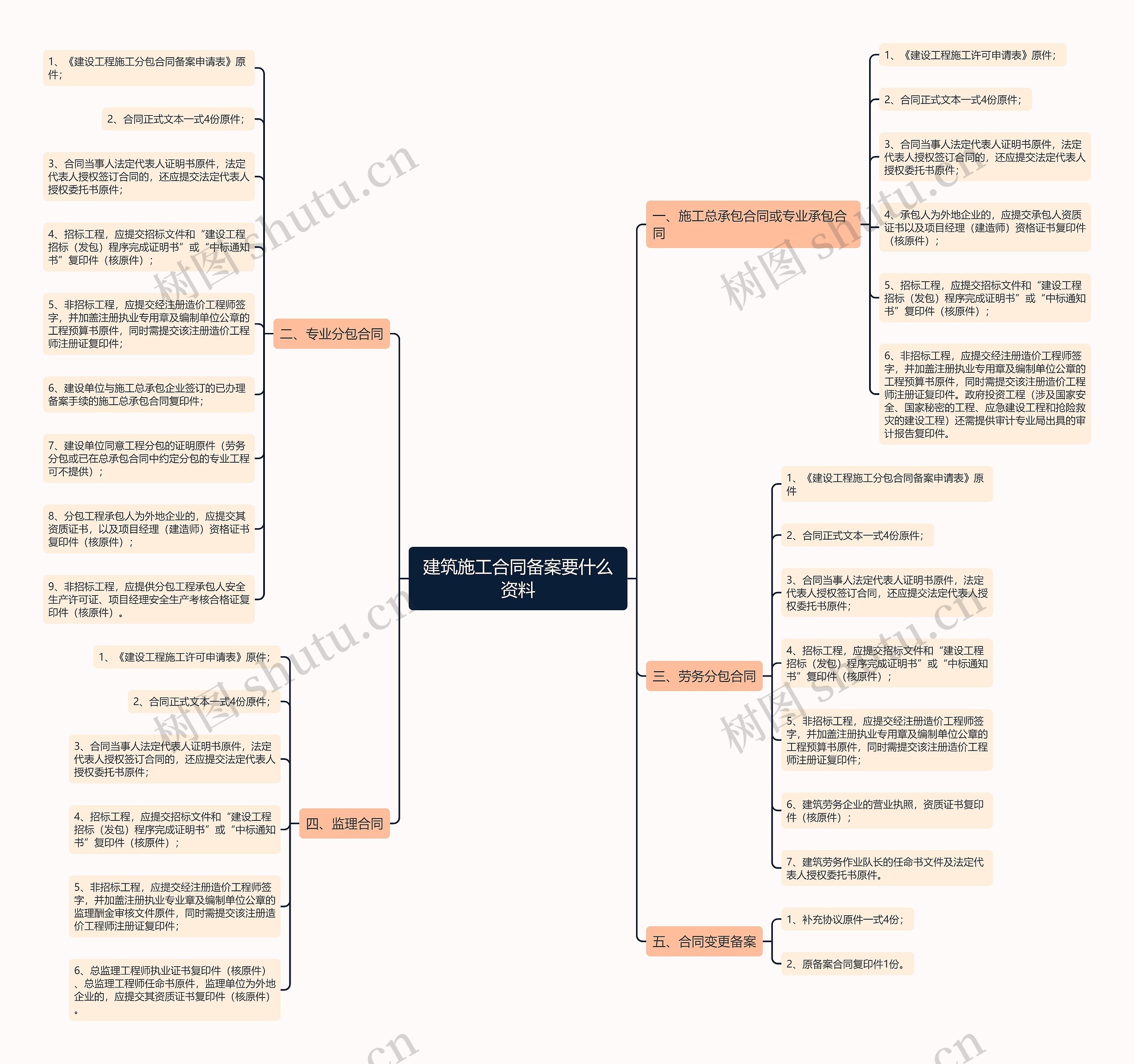建筑施工合同备案要什么资料 建筑施工合同备案要什么资料