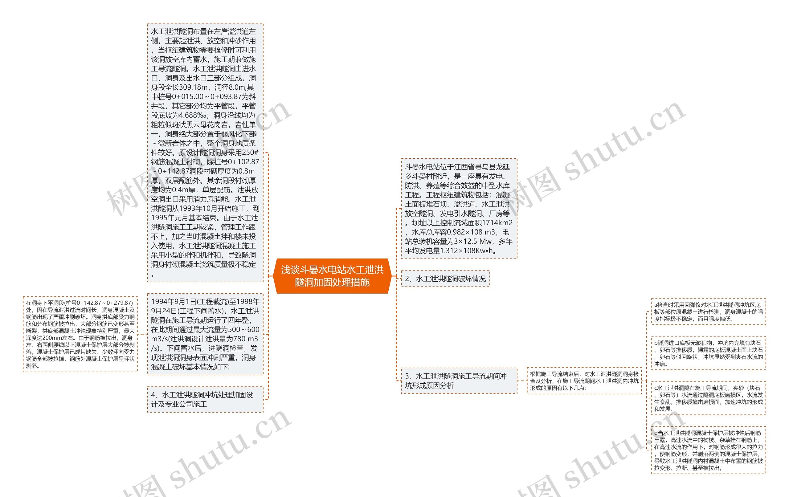 浅谈斗晏水电站水工泄洪隧洞加固处理措施思维导图