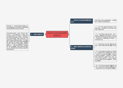 总包可以分包没有资质的劳务队吗