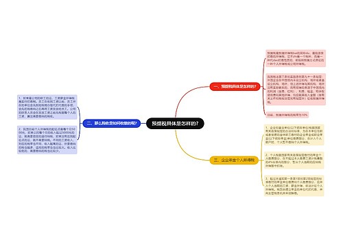 预提税具体是怎样的?