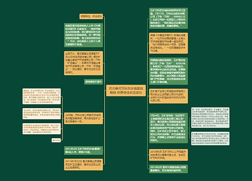 河北香河万科欢庆城退地赔钱 称想保住却没成功