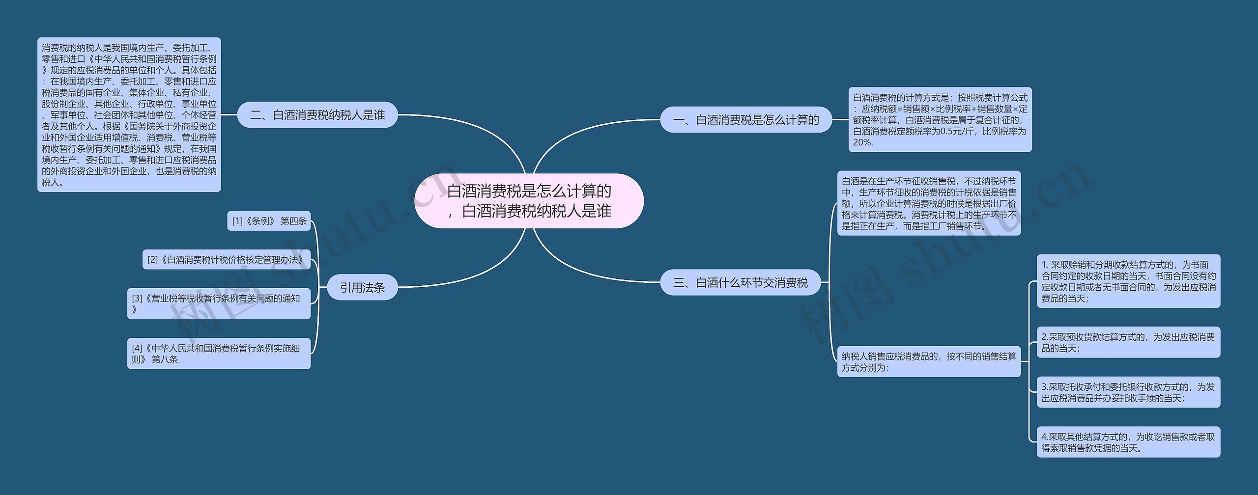 白酒消费税是怎么计算的，白酒消费税纳税人是谁