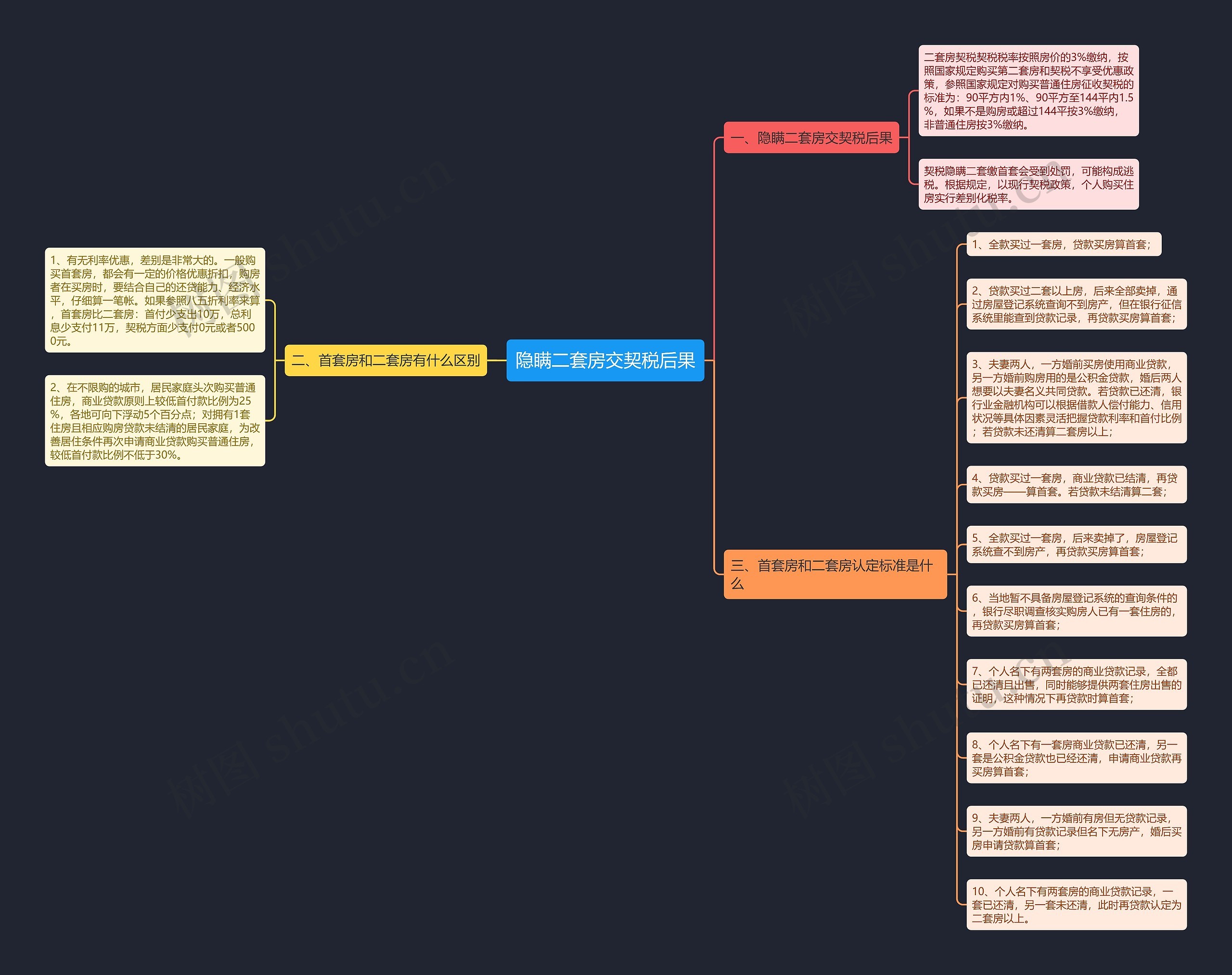 隐瞒二套房交契税后果 隐瞒二套房交契税后果