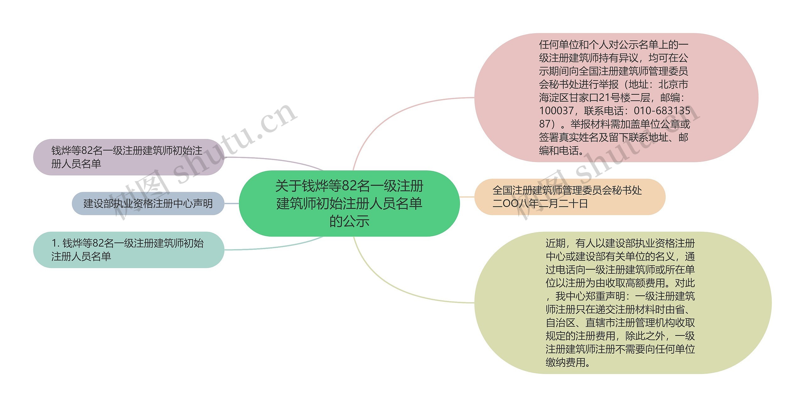 关于钱烨等82名一级注册建筑师初始注册人员名单的公示 关于钱烨等82名一级注册建筑师初始注册人员名单的公示